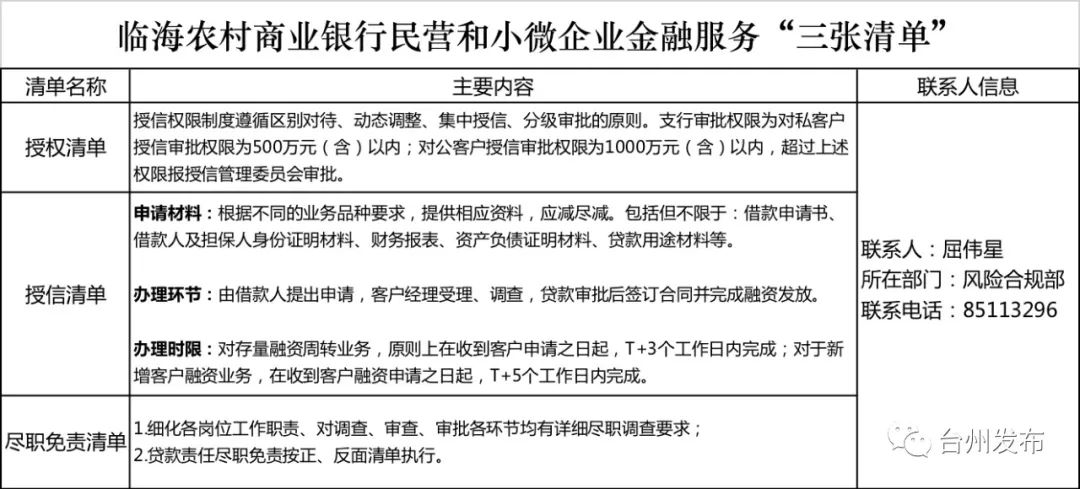 台州民营企业和小微企业,金融服务"三张清单"请查收