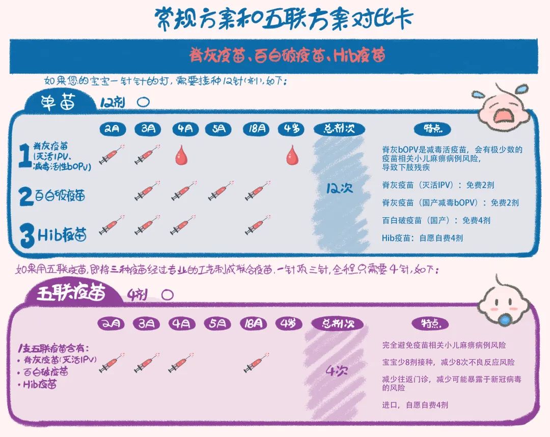 对比卡图片来源:丁香妈妈设计团队当然,家长们最担心的还是接种疫苗后