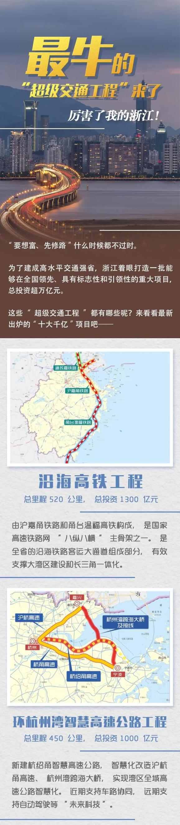 公铁合建沪舟甬跨海大通道列入规划总投资上千亿