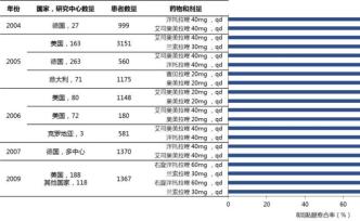 當前反流性食管炎的治療方案，離“黏膜愈合”有多遠？