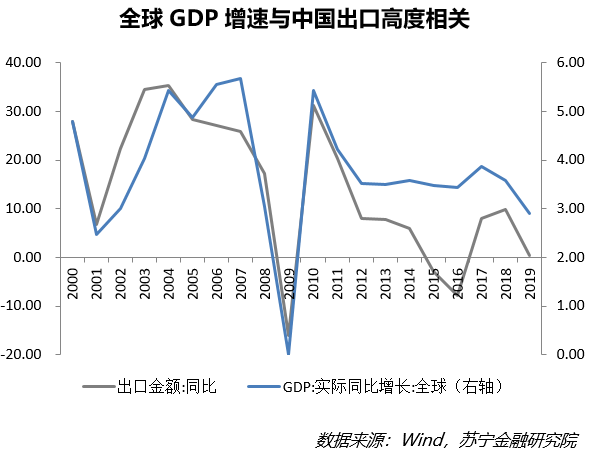 苏宁GDP_40年来GDP首次负增长,二季度会复苏吗