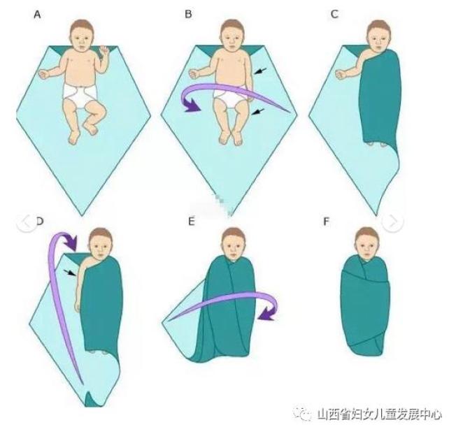 如果你不会包裹,也可以用婴儿睡袋来替代包巾包裹,婴儿睡袋具有保暖