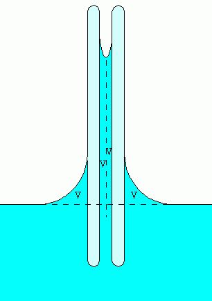 象头神与毛细现象的奇迹
