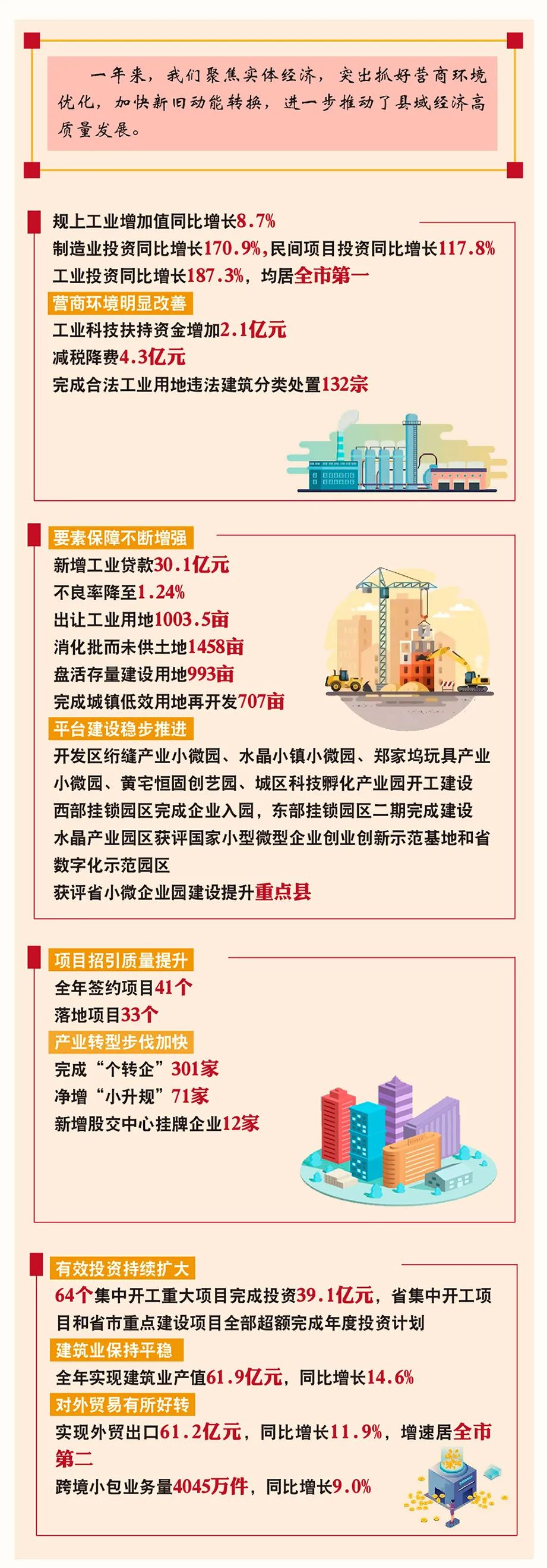 速看一图读懂政府工作报告