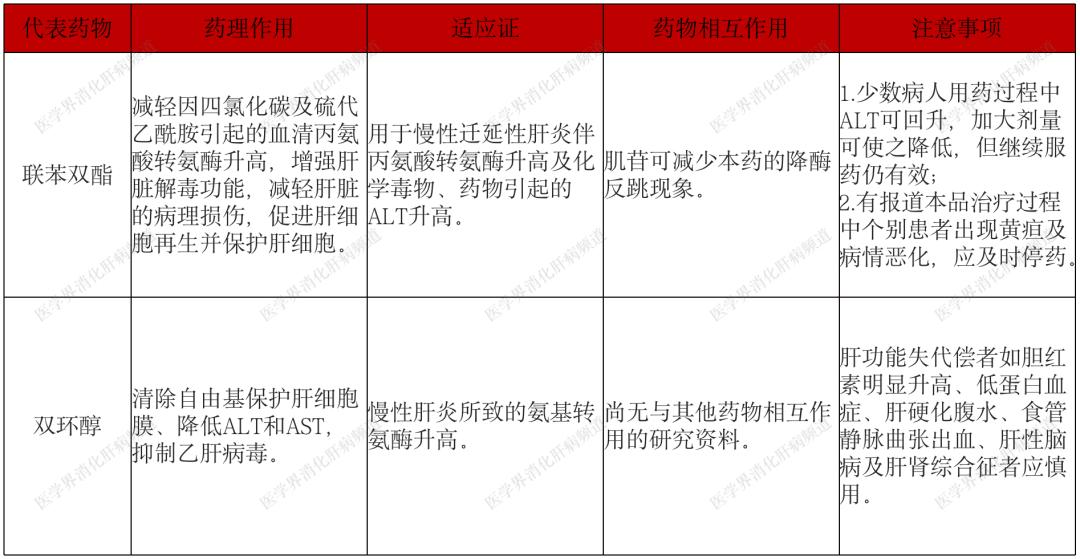 肝病频道甘草酸制剂是当前肝病领域中用于抗炎保肝治疗的一线药物之一