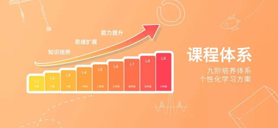 火花思维获快手3000万美金D+轮投资；国风文化电商获B轮融资