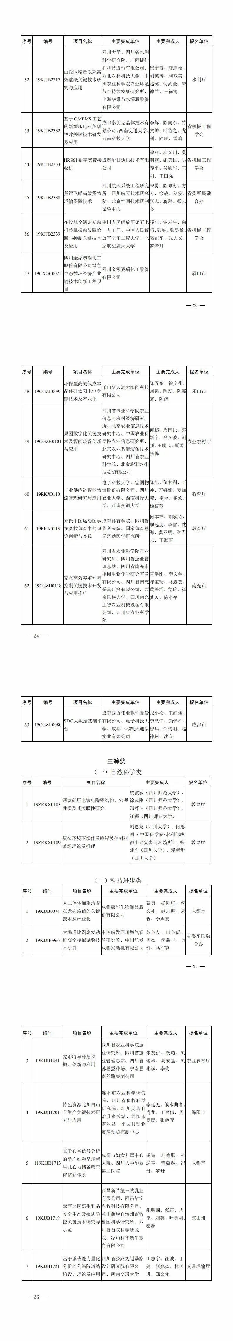 四川省科技进步奖获奖名单公布 快来围观这些科学界的 扛把子 政务 澎湃新闻 The Paper