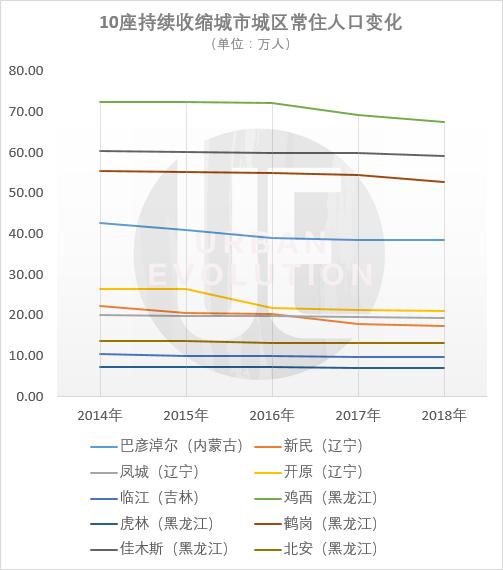 黑龙江省常住人口_黑龙江省地图