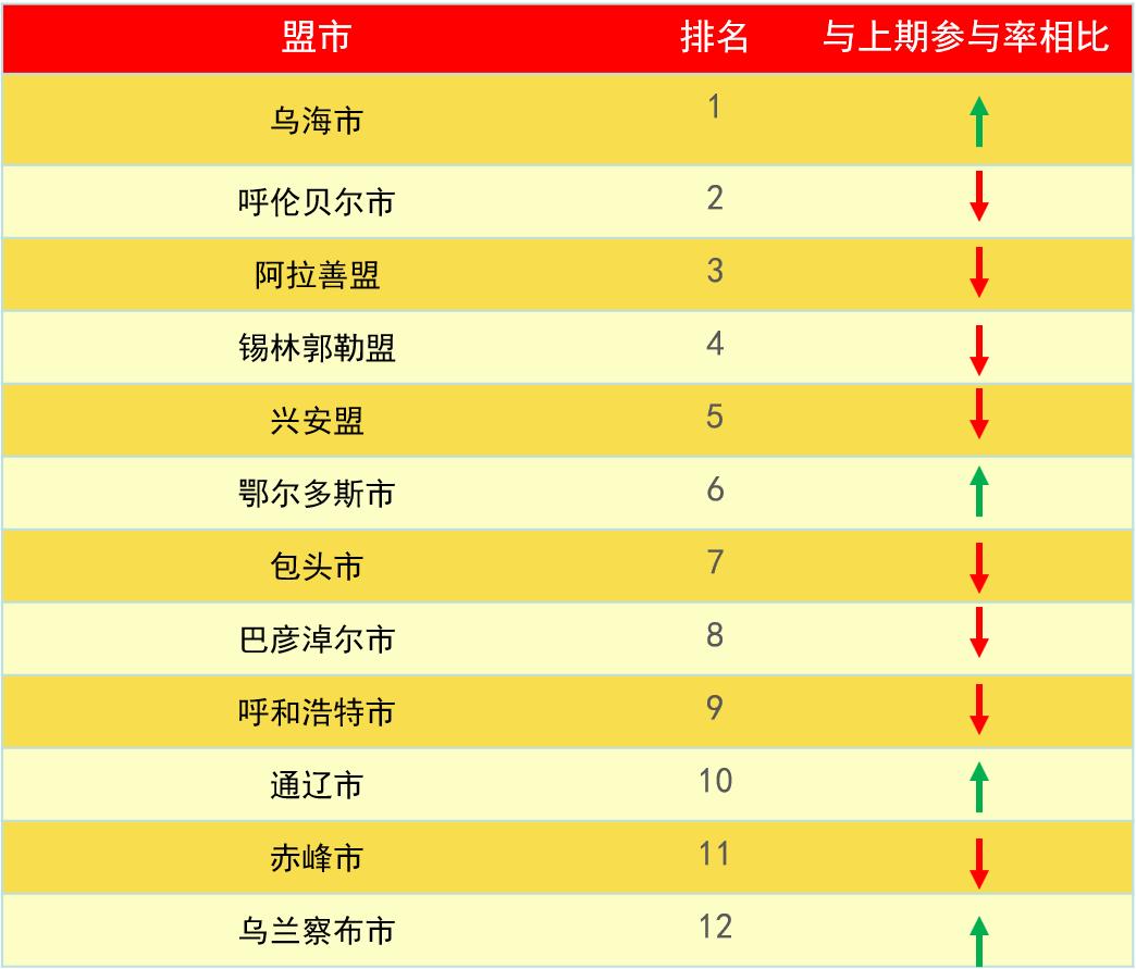 赤峰人口数量_赤峰红山图片(3)