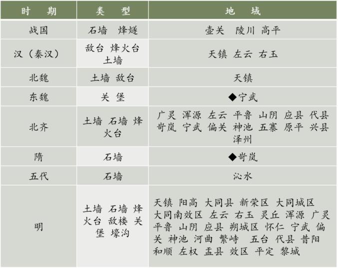 文旅在线文旅云课堂王杰瑜山西长城文化思考三