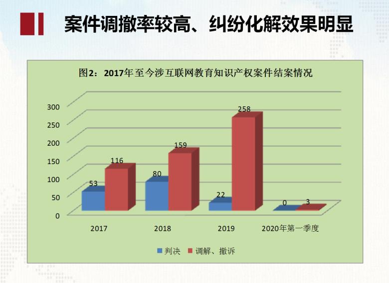 知识产权怎么刷网课(知识产权网课考试答案)