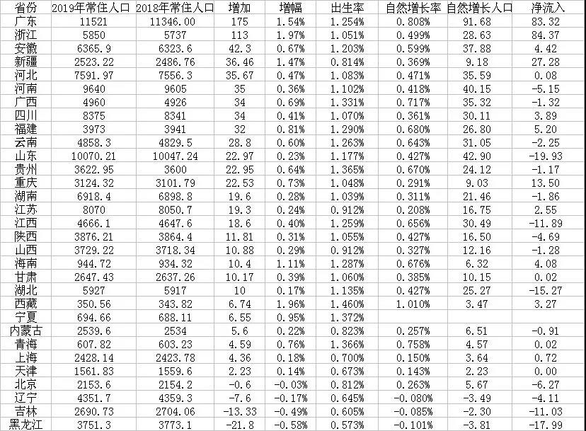 浙江省常住人口有多少_浙江省各市常住人口数量(3)