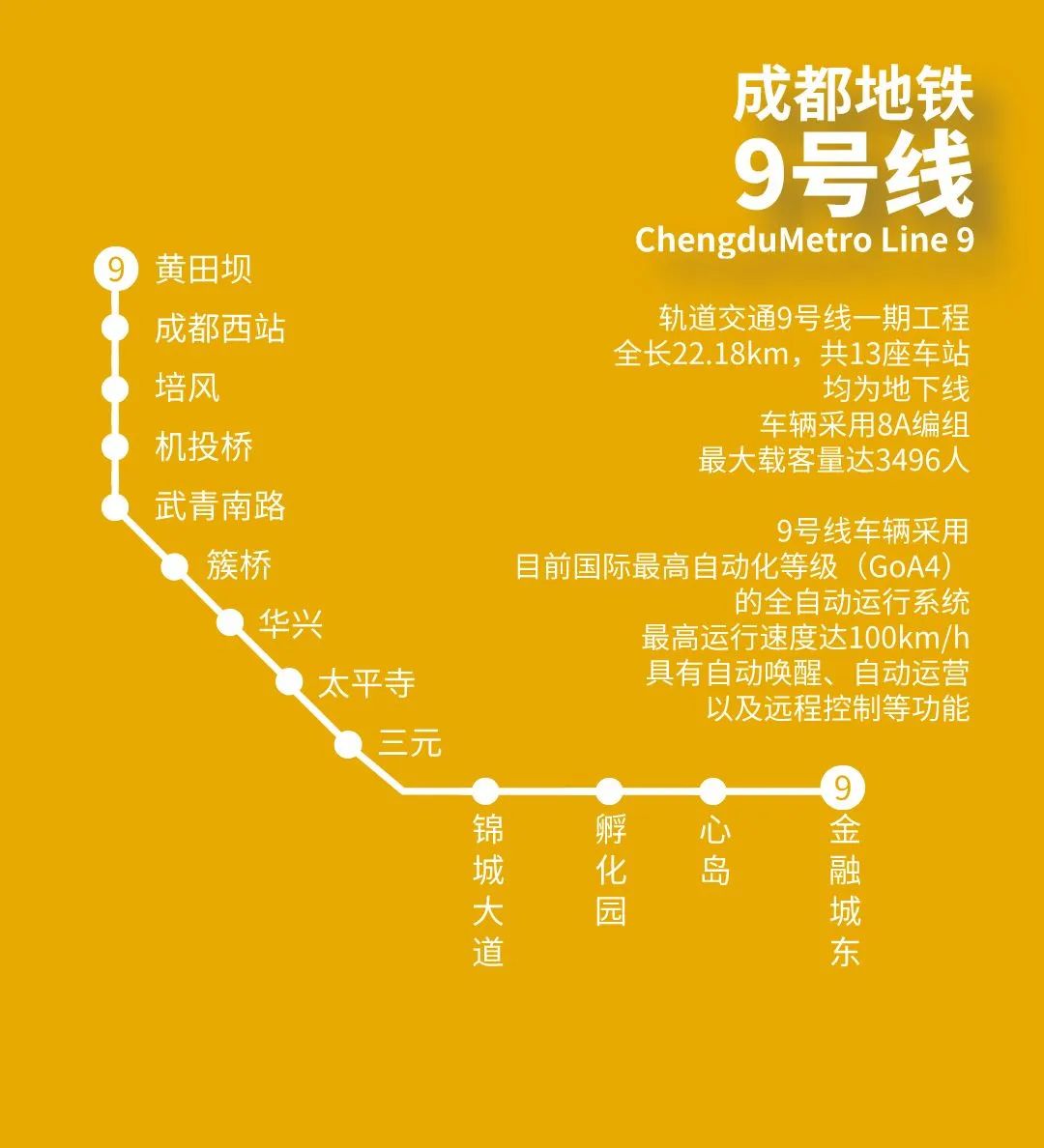 9号线34月底,成都地铁8号线即将迎来全线水通,网通,电通.
