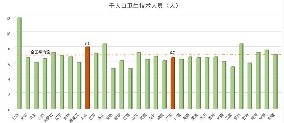 万亿gdp城市公共卫生治理_17个万亿以上GDP城市公共卫生治理能力报告(2)