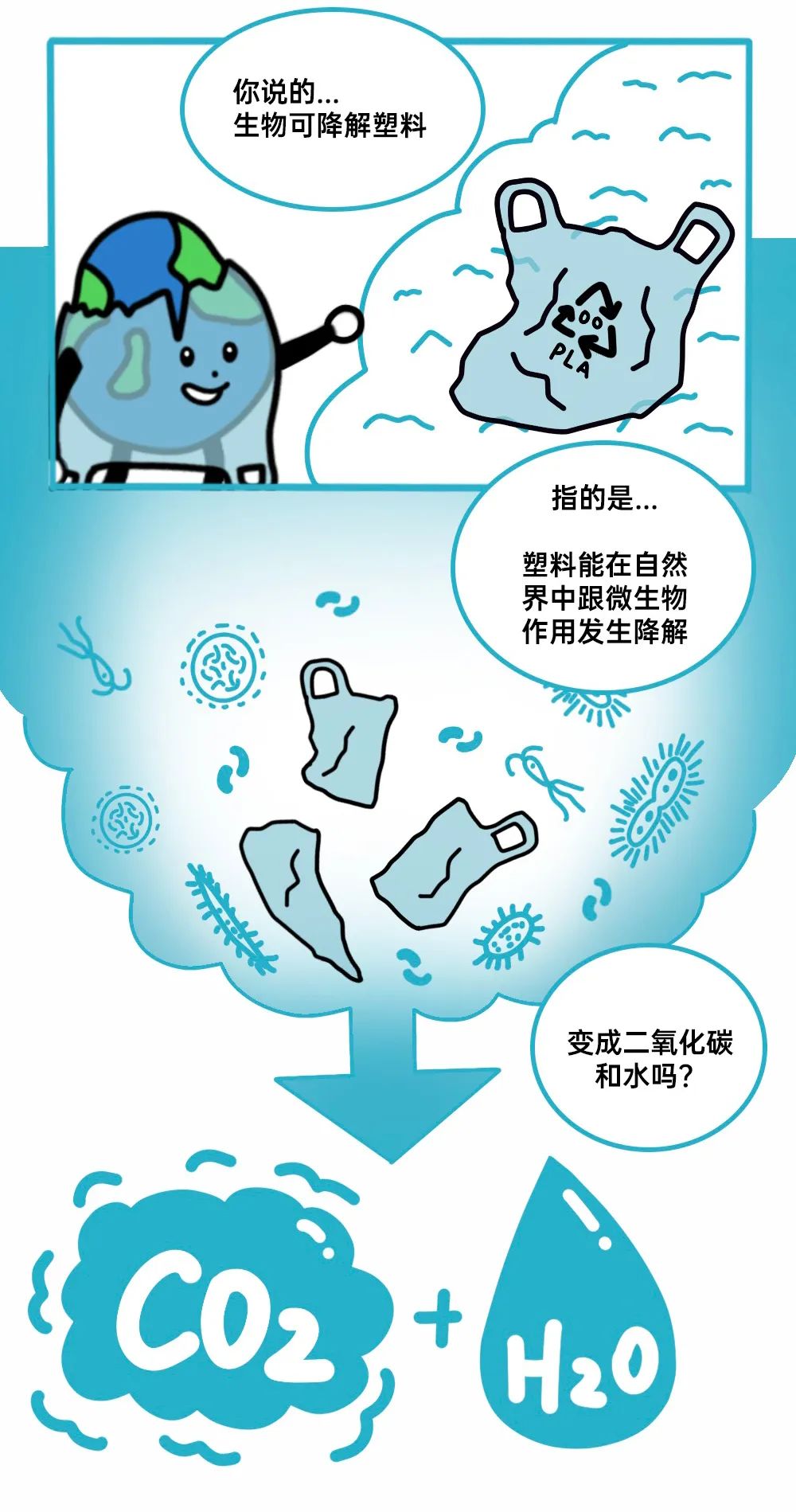 生物可降解塑料,是"馅饼"还是"陷阱"?