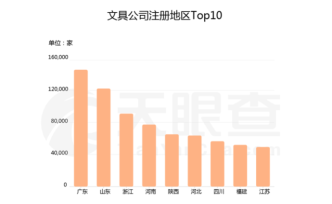 文具外卖需求大涨，我国118万家文具相关企业助力网课复学