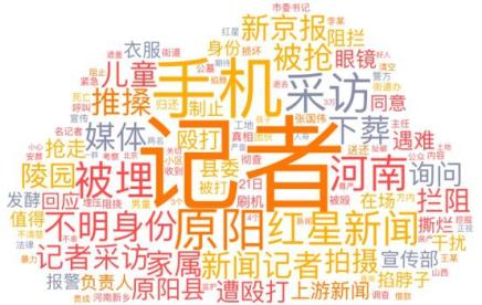 “记者被打”，网络图景如何呈现？_澎湃号·媒体_澎湃新闻-The Paper