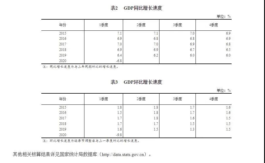 一季度GDP川湘黔抢眼，江西逆袭，湖北天津跑输大盘