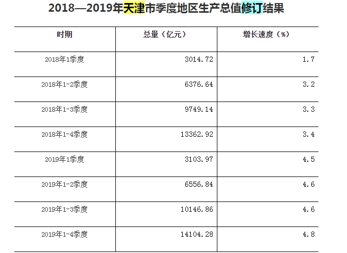 一季度GDP川湘黔抢眼，江西逆袭，湖北天津跑输大盘