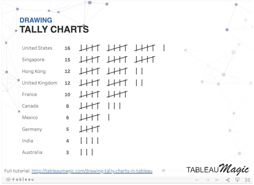 tally chart图片