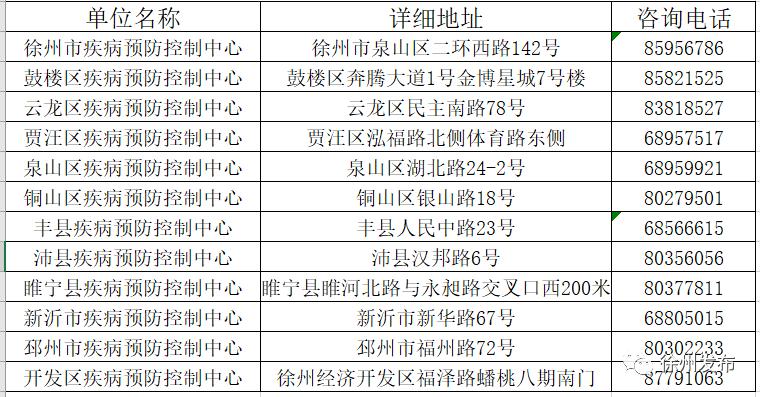 新乡市红旗区卫健委人口_新乡市红旗区地图