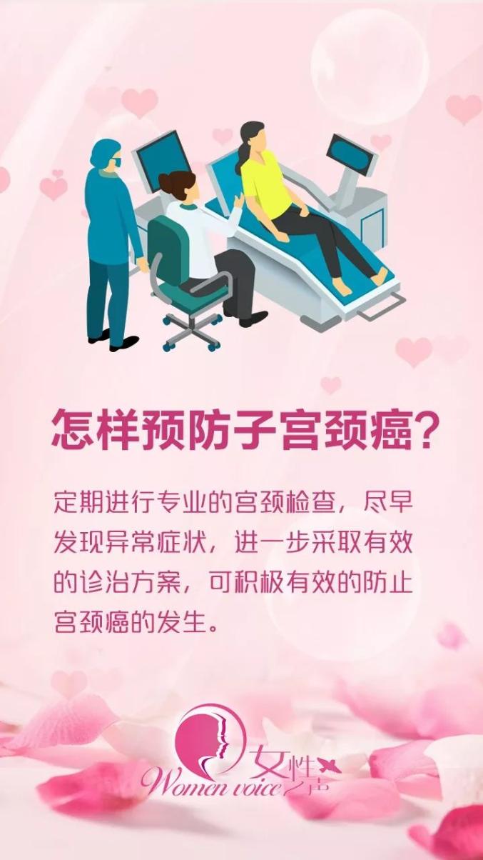 而子宫颈癌前病变是一种可预防,可治愈的疾病