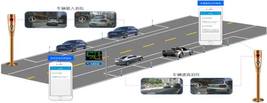 停車信息查詢車位預定泊位誘導無感支付反向尋車03智慧停車項目什麼