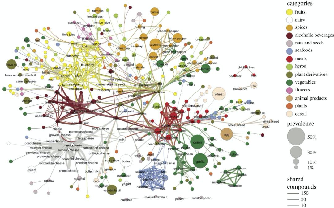 計算美學百篇論文大綜述如何從複雜性科學視角進行審美