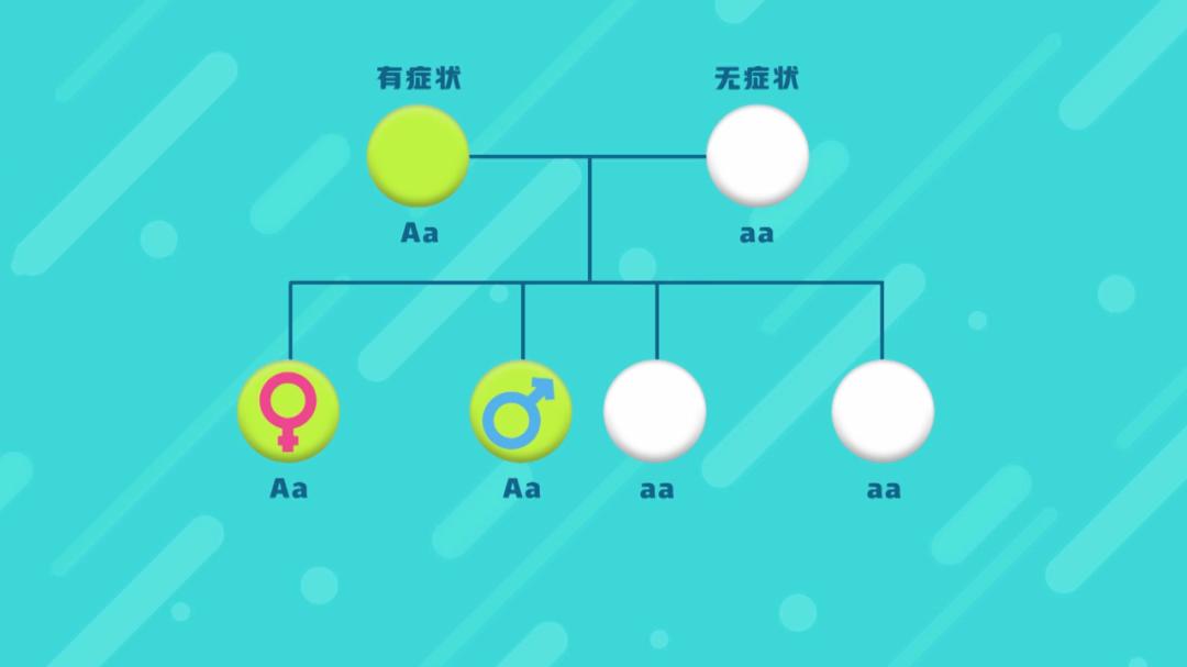 子宫内膜癌是可以遗传的