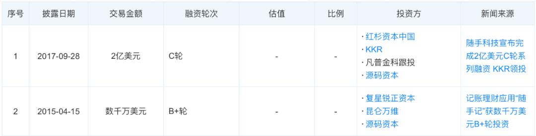 突发！随手记宣布良性退出 ，踩雷厚本金融？几万出借人难眠……