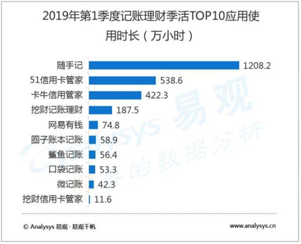 突发！随手记宣布良性退出 ，踩雷厚本金融？几万出借人难眠……