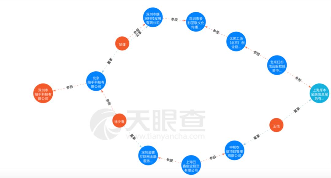 突发！随手记宣布良性退出 ，踩雷厚本金融？几万出借人难眠……