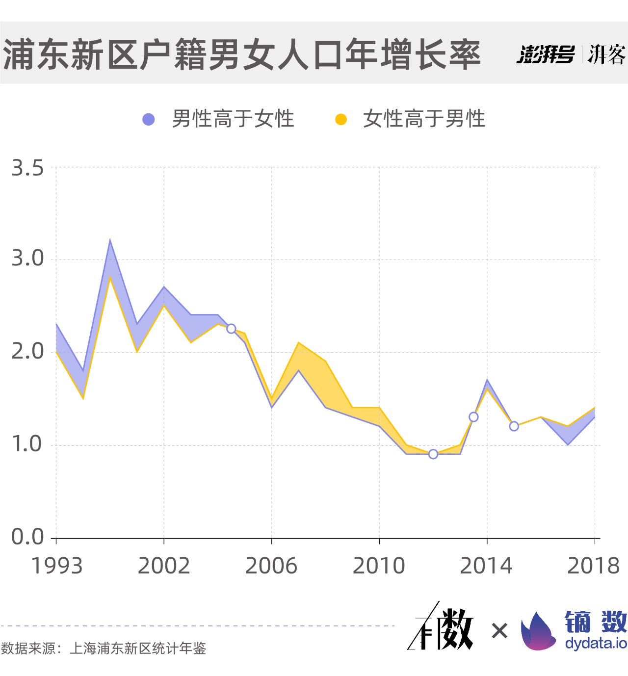 与户籍人口相对的是_丰城户籍人口统计图