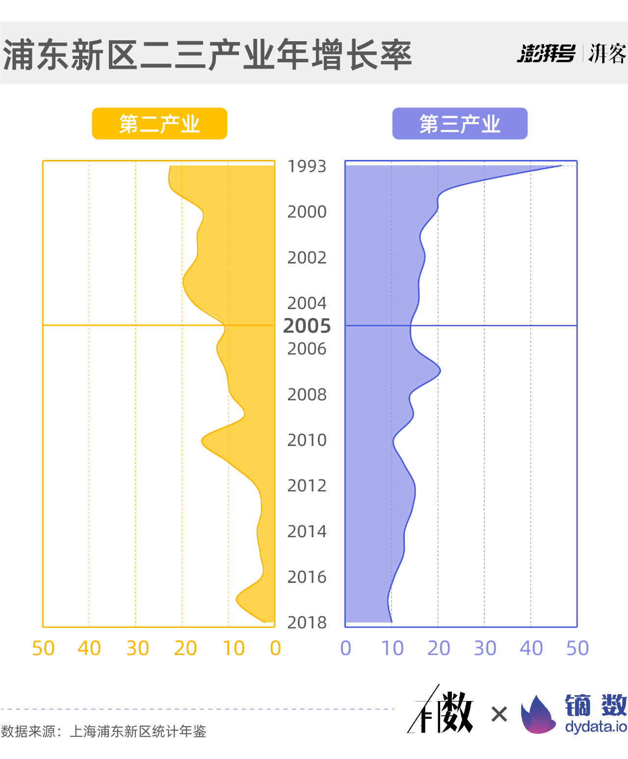 上海户籍人口2020_天津户籍人口(3)