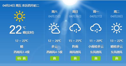 溧水将迎来晴好天气,全省的最高气温基本都在25℃以上.