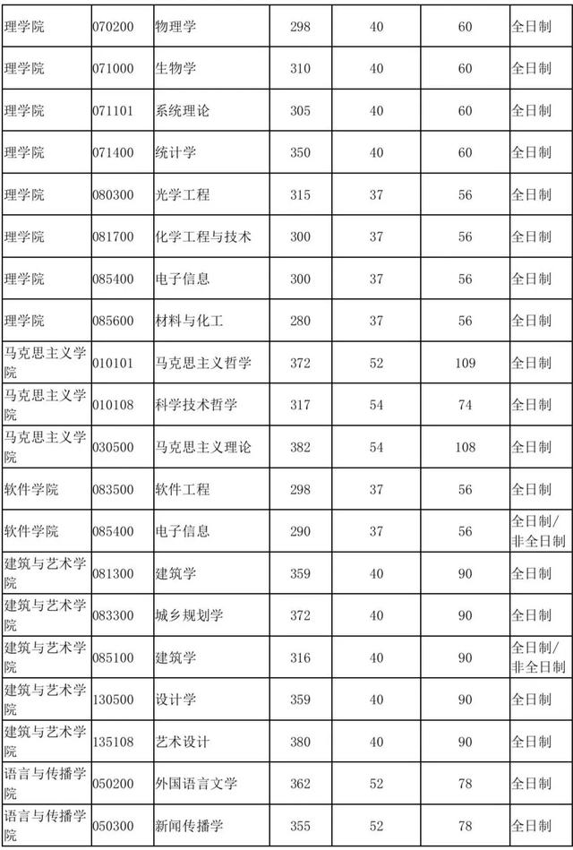 2020北京交大复试分_北京大学2020考研MPAcc复试分数线(2)