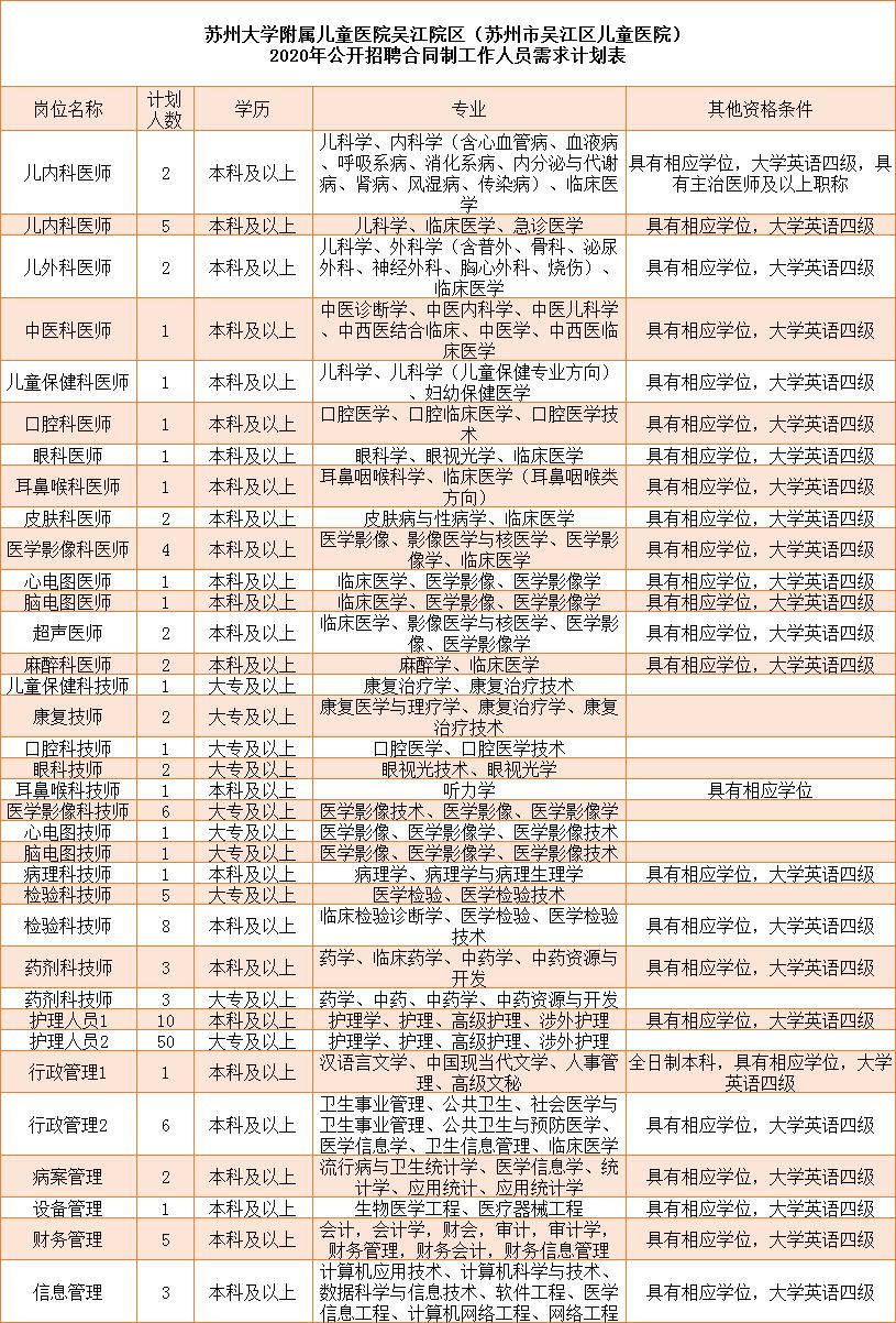 苏州招聘主管_苏州招聘 苏州银行总行风险管理部邀您护航未来(2)