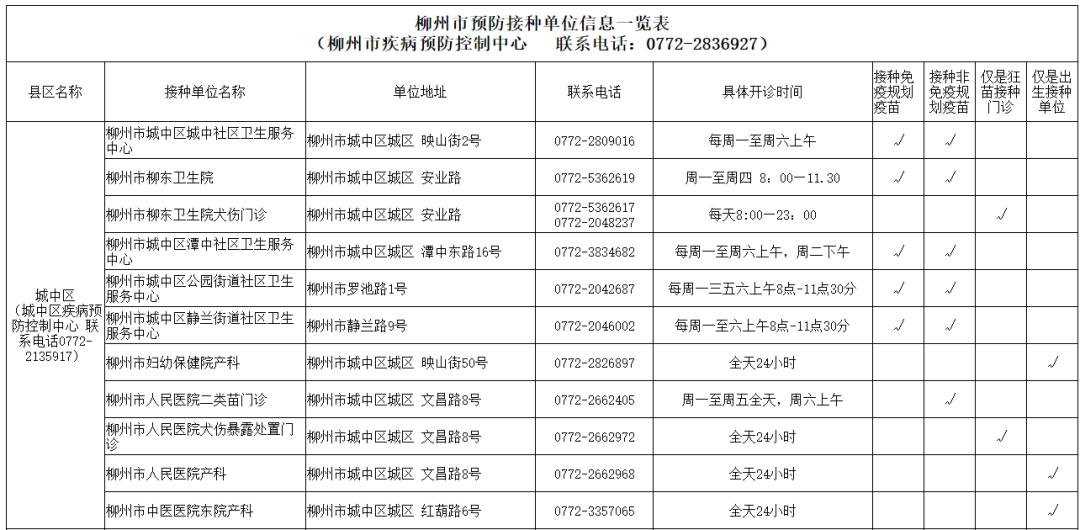 北京中医医院代挂专家号加代问诊疫苗接种按时协助,全程不耽误的简单介绍 北京中医医院代挂专家号加代问诊疫苗接种按时协助,全程不耽误的简单介绍