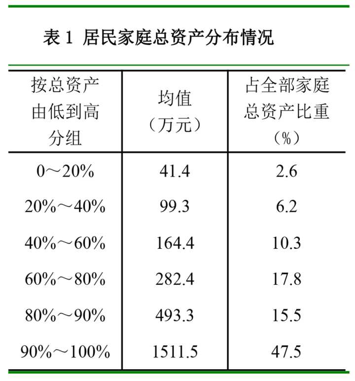 按家庭人口计算_根据户号计算家庭人口公式(3)