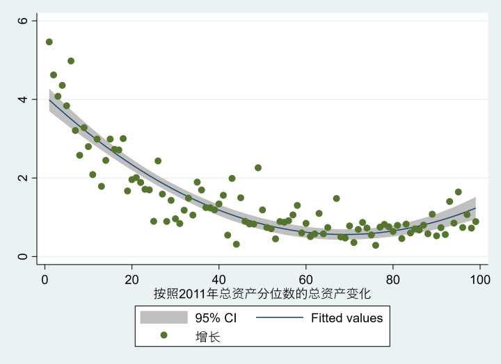 人口增加以及贫富差距因素_贫富差距图片(3)