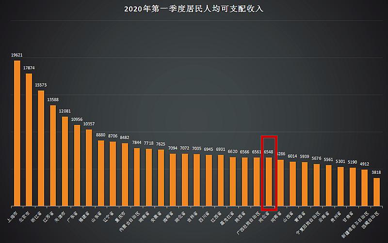 2020年一季度人均可_统计局:2020年一季度全国居民人均可支配收入8561元