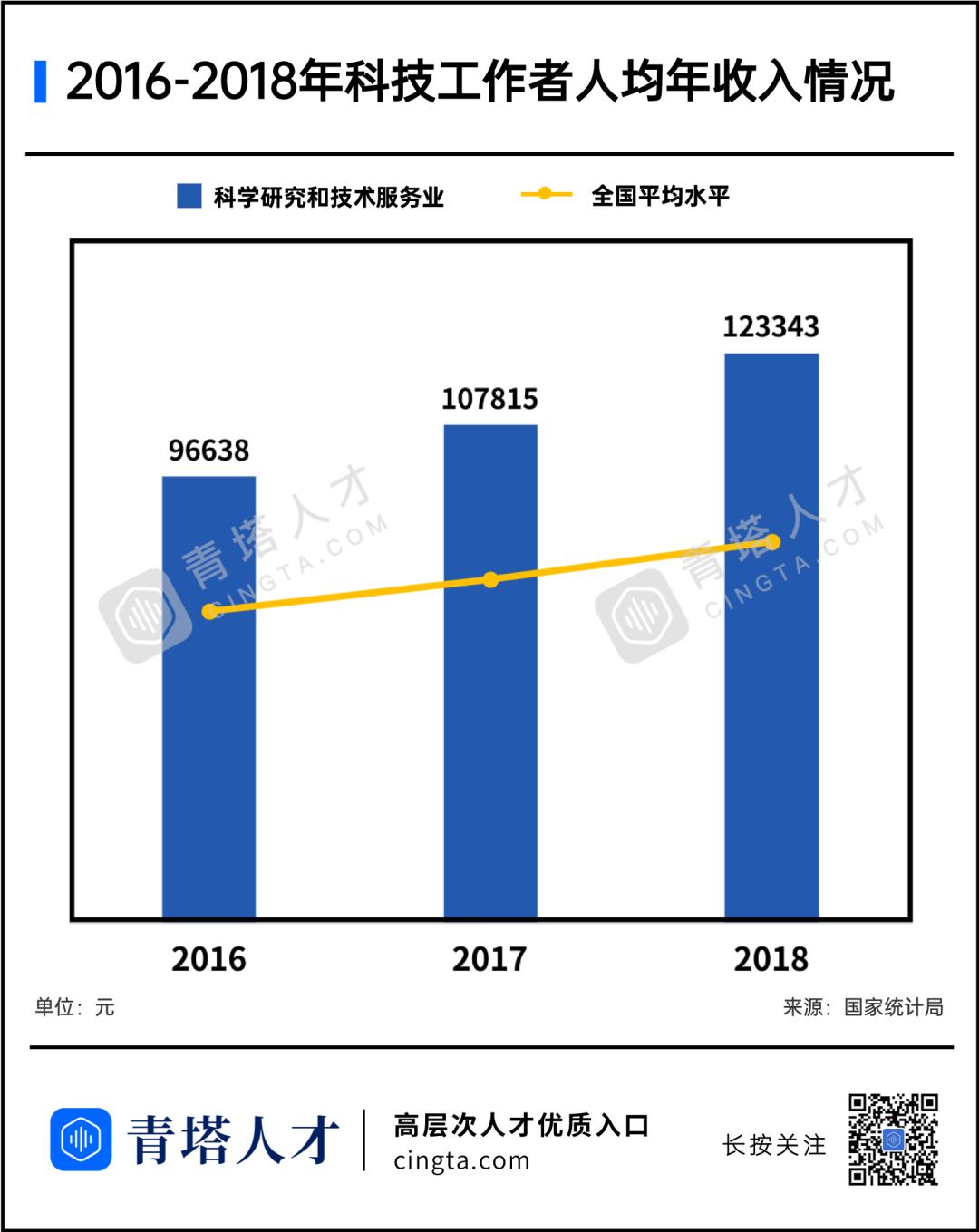 r d经济总量科研人员收入算不算_科研人员图片