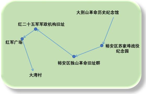 30km→裕安区苏家埠战役纪念园→18km→裕安区独山革命旧址群→39km