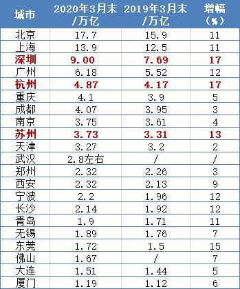 山东新增人口_山东人口结构图(2)