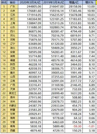 陕西新增人口_陕西人口地图(3)