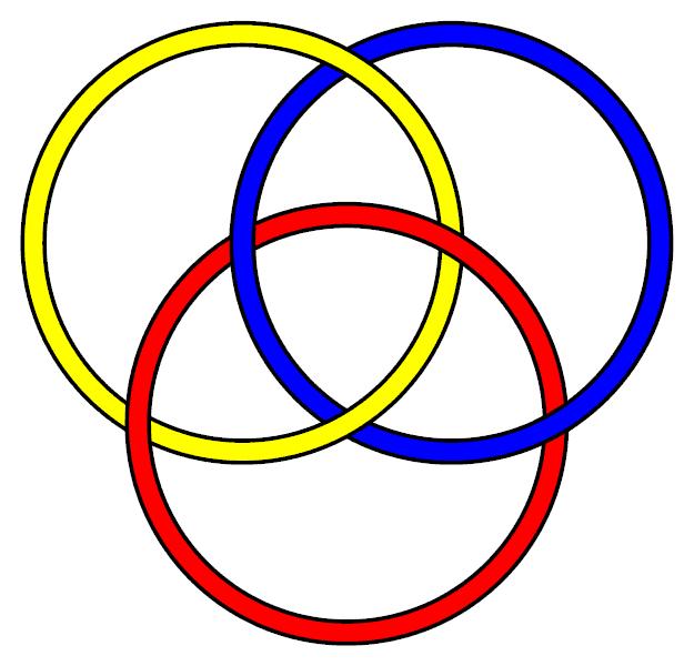 在布伦链里,任意两个环实际上都是分离的.要验证很简单.