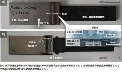 【科普知识】不锈钢与碳纤维复合材料的激光焊接