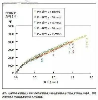 【科普知识】不锈钢与碳纤维复合材料的激光焊接