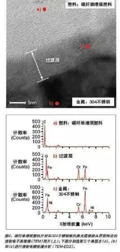 【科普知识】不锈钢与碳纤维复合材料的激光焊接