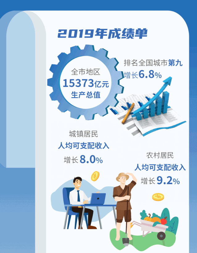 2020年杭州打算这么干一图读懂政府工作报告